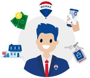 Hoe koop je een huis?